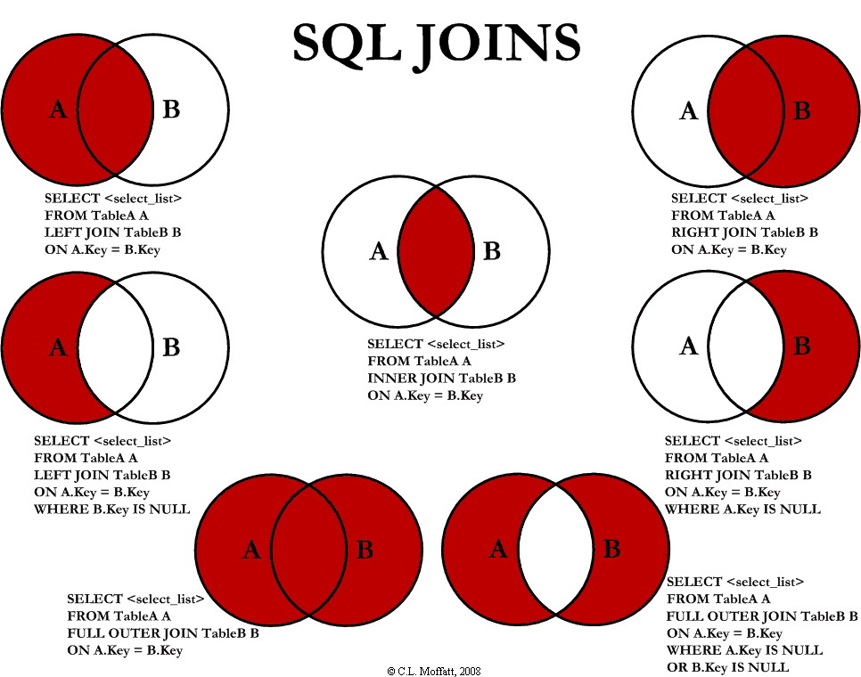 SQL_JOINS